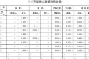 高效解决表格卡爆问题的实用技巧（掌握这些技巧）