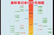 2023手机处理器天梯怎么排？性能对比和选购指南是什么？