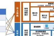 在线云电脑密码修改步骤是什么？