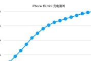 探索苹果13价格走势图（以价格走势为指引）