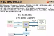 店群如何在服务器上挂接链接功能？