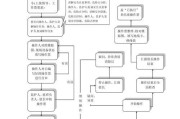 空调安装工作流程解析（详细介绍空调安装工的工作流程）