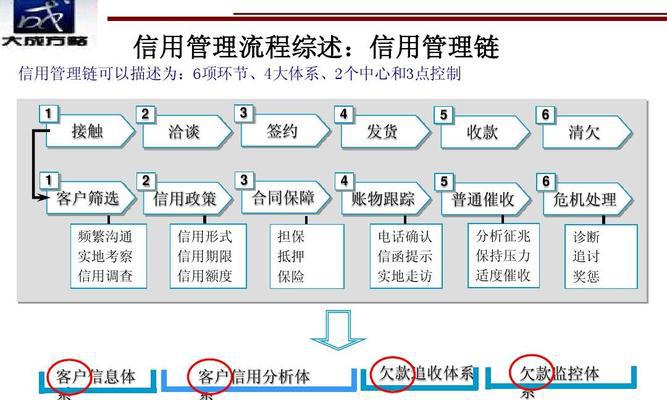 解除风险管控中心的关键步骤（有效管理风险并提升业绩的关键方法）