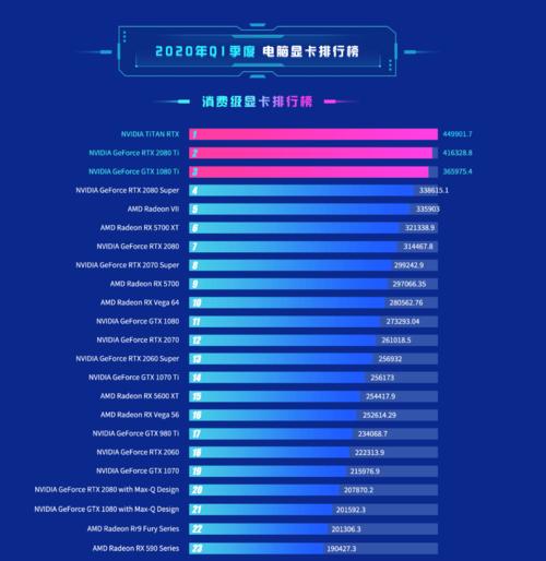 AMD显卡命名规则图解（AMD显卡命名规则解析及选购指南，助你理解不同系列的显卡）