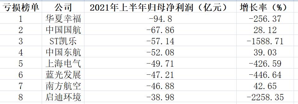 中国航空业亏损榜单出炉（逆境中前行，挑战与希望并存）