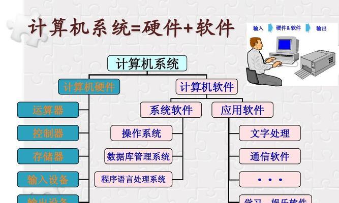 电脑使用基础知识大全（掌握电脑操作，解锁数字世界）