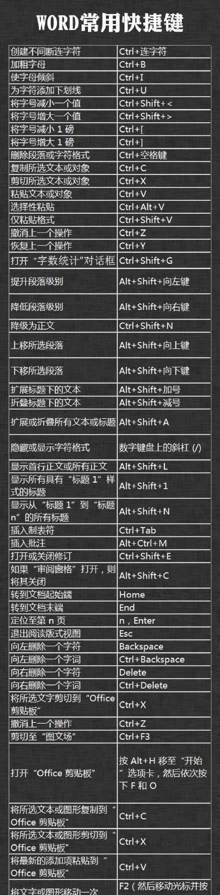 mac剪切快捷键使用指南（轻松掌握mac剪切功能的实用快捷键）