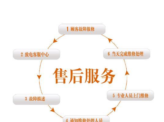 冰箱维修24小时上门服务，保障您的生活便利（高效、专业、全天候，一键解决您的冰箱故障问题）