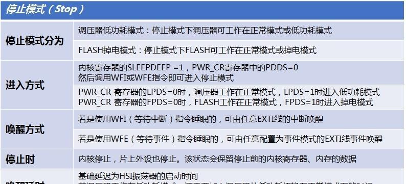 从入门到精通（深入理解和应用FreeRTOS，提升嵌入式系统开发能力）