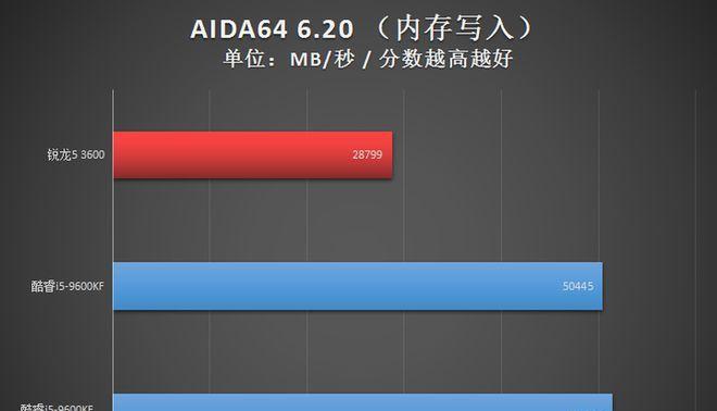 i5-9600KF处理器的性能与特点（解析i5-9600KF处理器的规格、游戏性能以及优缺点）