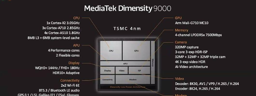 高通骁龙8Gen1和联发科天玑9000参数对比（探索两大芯片的性能差异与优劣势）