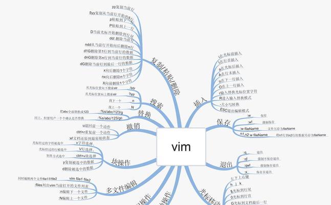 Linux实用快捷键小技巧（提高效率的Linux操作方法和技巧）