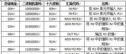 探索十六进制数制转换方法（从二进制到十六进制的转换方法及应用）