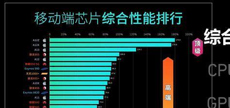 安卓手机CPU排行榜（挑战者们的角逐与巅峰之争）