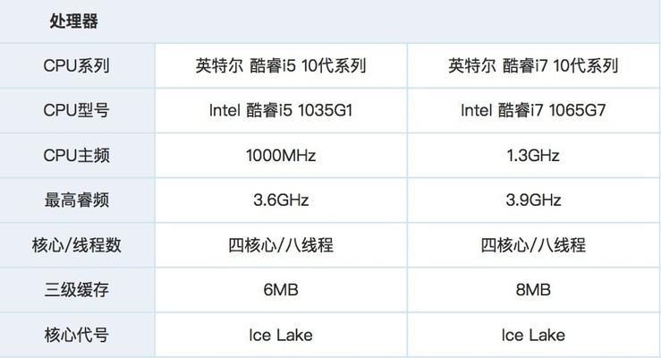 CPU主频判断性能的方法及其局限性（了解CPU主频的重要性与实际应用）