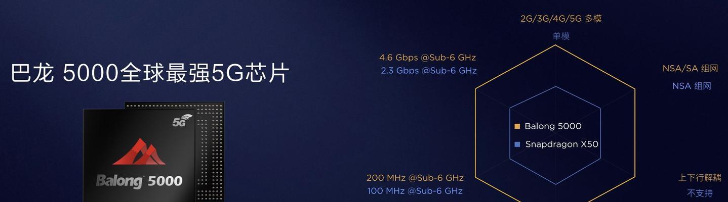 用4G卡体验5G手机，你会错过什么？（揭秘以4G卡放5G手机上的体验效果，探究5G网络的真正魅力）