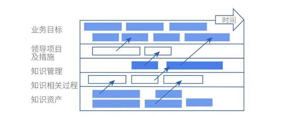 研发技术路线图（构建未来科技发展的蓝图）