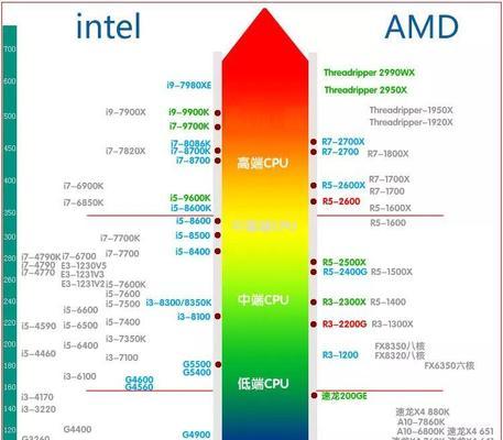 解读CPU型号标识，探秘内核处理器的奥秘（一文揭秘，带你读懂CPU的型号标识）