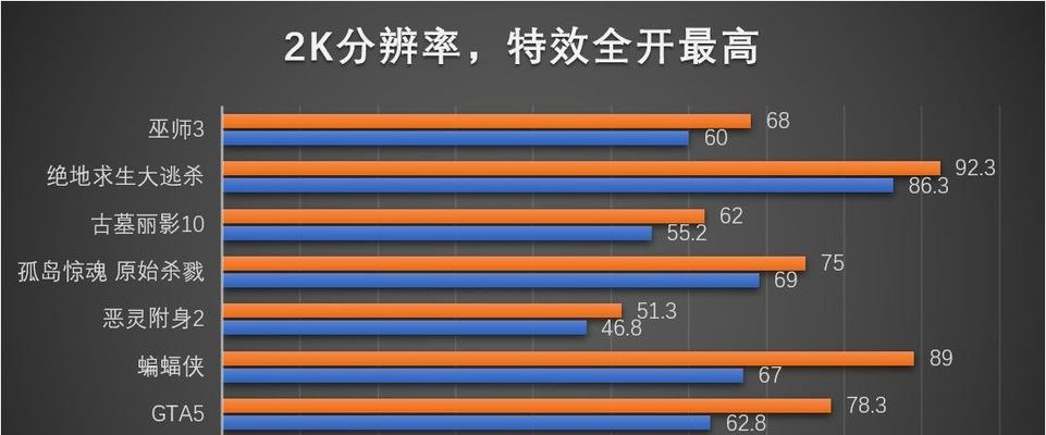 手机屏幕分辨率（探索高清手机屏幕的视觉盛宴）