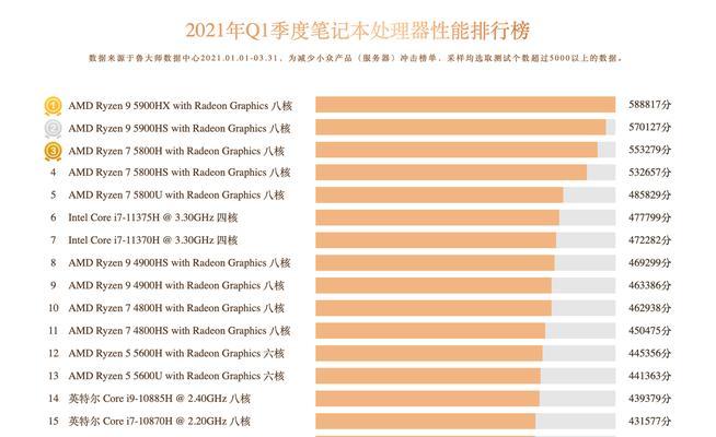 AMD锐龙4800H首发测评（全新锐龙4800H处理器的表现引领笔记本市场）