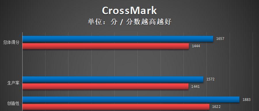 新锐龙5和酷睿i5购买建议（选择最适合你的处理器，解决购买疑惑）