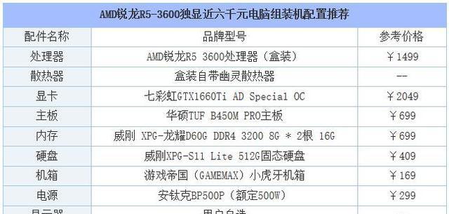 如何选择适合自己的组装电脑配置清单？（一篇全面指南，帮你轻松搭建梦幻电脑！）