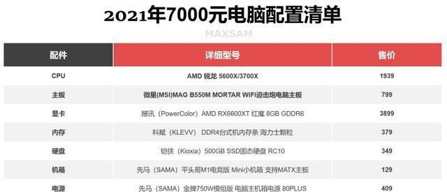 一台9000元电脑配置清单，打造高性价比的电脑（以性价比为关键，如何选购合适的电脑配置）