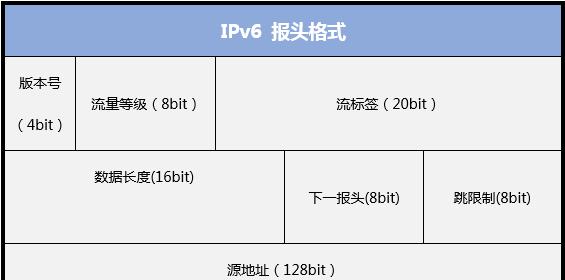 IPv6与IPv4的差异与演进（探索新一代互联网协议的特点及未来发展）