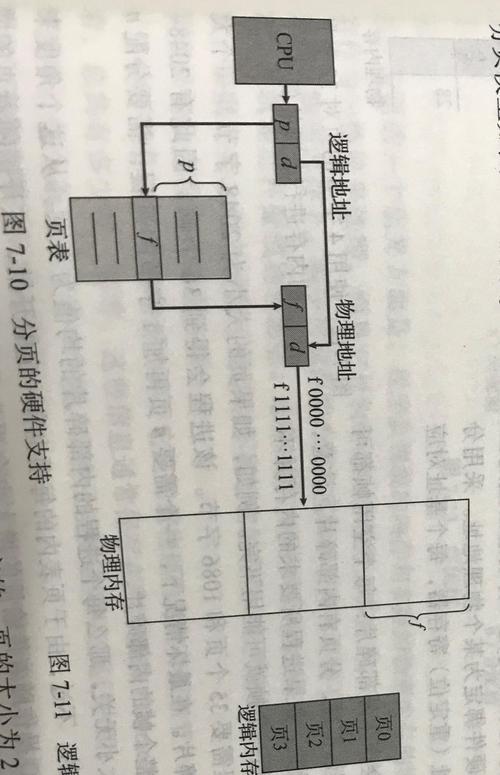 进程概念解析——理解计算机运行的基本单位（深入探究进程的定义、特性和应用领域）