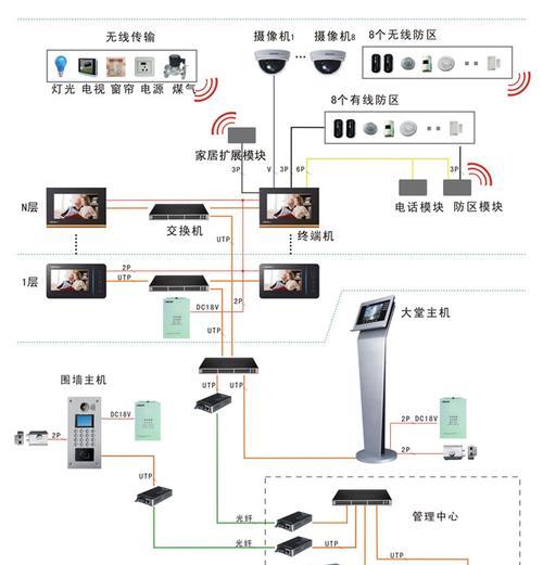 2021年中国楼宇智能化系统集成商排名揭晓（助力楼宇智能化发展，这些企业脱颖而出！）