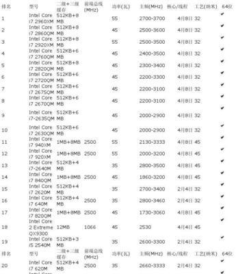 深入了解笔记本CPU天梯（通过对比和分析，探讨最新一代笔记本CPU天梯的趋势和选购指南）