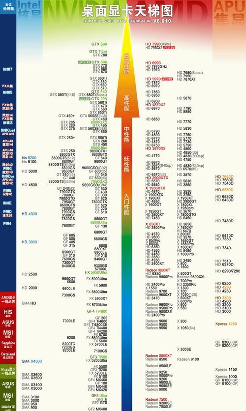 显卡性能天梯图（如何根据显卡性能天梯图选择适合自己的升级方案）