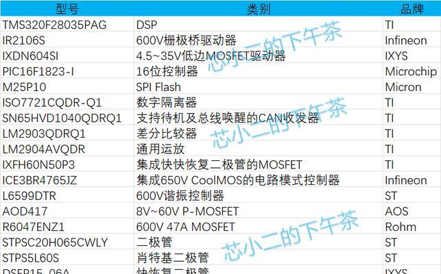 解决A87驱动无反应问题的有效方法（排查和修复A87驱动无法启动或工作的常见问题）