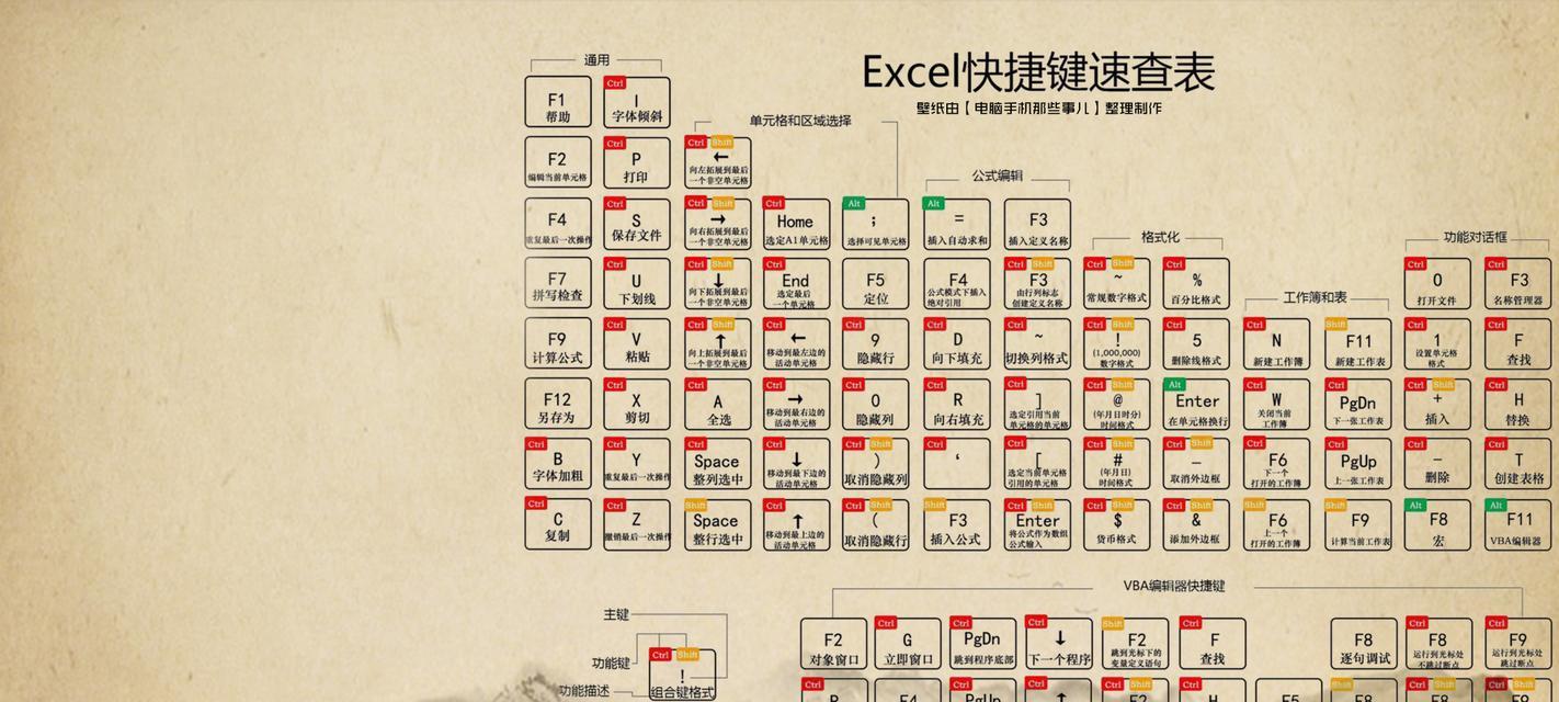 Windows锁屏快捷键的使用技巧（掌握Windows锁屏快捷键，提升工作效率）