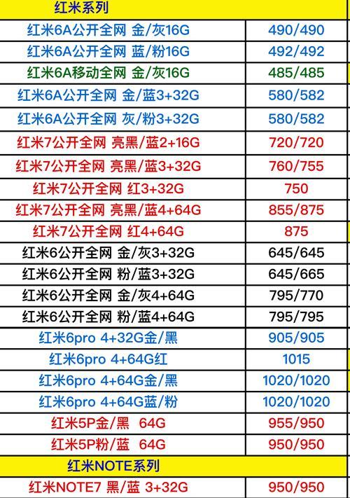 探索OPPO售后配件价格表官网的世界（以价格表为中心，了解OPPO售后配件的丰富选择）