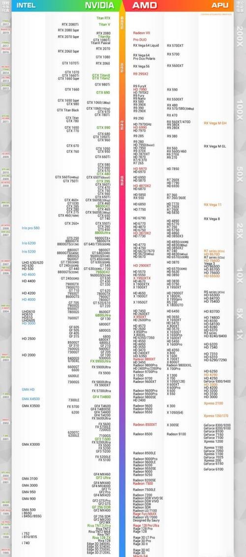 笔记本显卡天梯排行榜（最新显卡排名、性能解析、购买指南一网打尽）