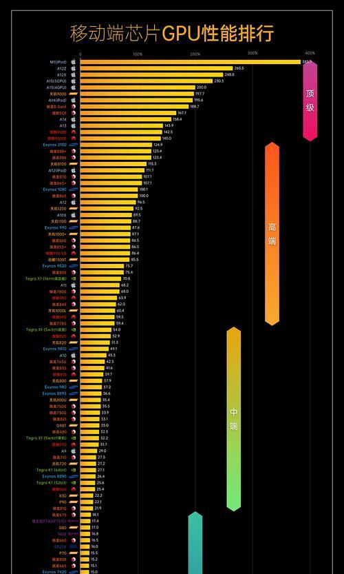 探索手机GPU性能的开发潜力（优化手机GPU，释放性能极限）