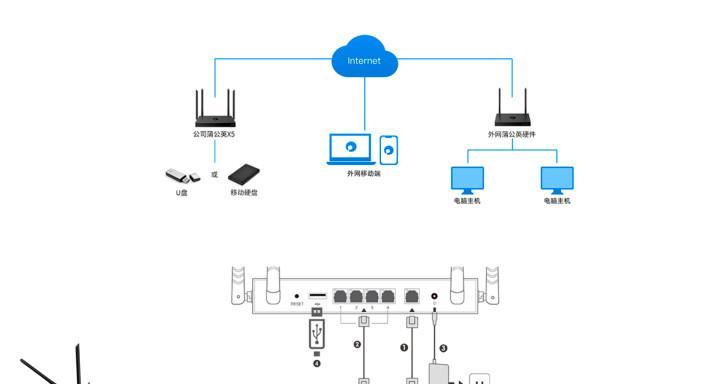 如何使用两台路由器组建网络？（简单设置，实现连接）