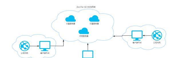 如何使用两台路由器组建网络？（简单设置，实现连接）