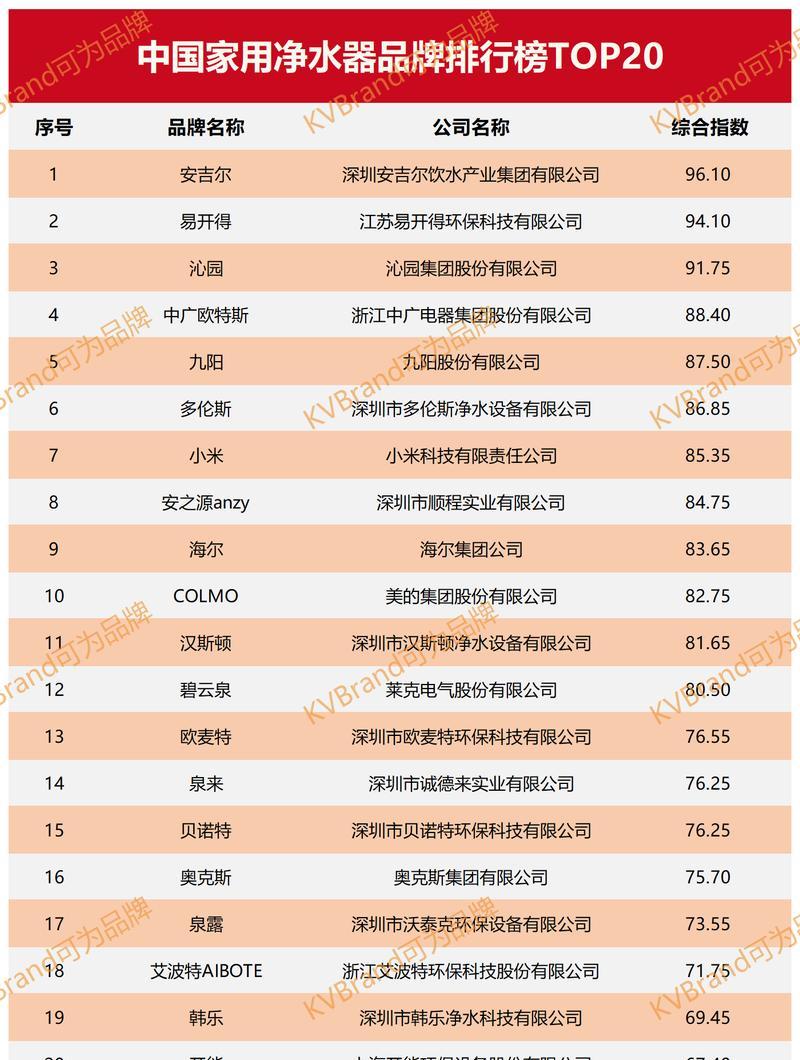 中国净水器十大净水器TOP，精选最优质的水处理设备（中国净水器市场的领军品牌和创新技术，让您饮用更安全的水）