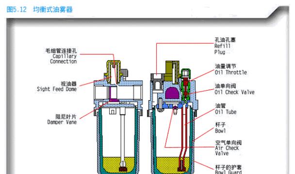 如何正确操作打印机主板烧机方法（掌握关键技巧）