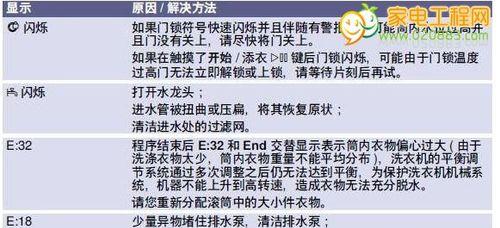 解读复印机FCD3故障代码及故障排除方法（深入了解FCD3故障代码及解决方案）