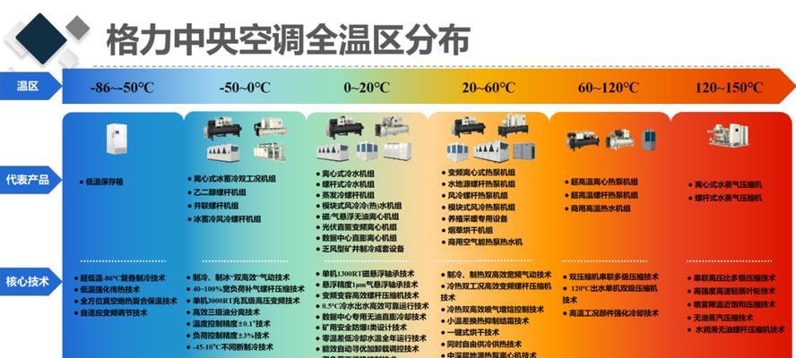 中央空调武修保养指南（实用技巧帮您轻松解决中央空调故障）