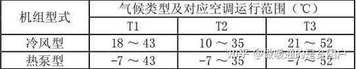 中央空调武修保养指南（实用技巧帮您轻松解决中央空调故障）