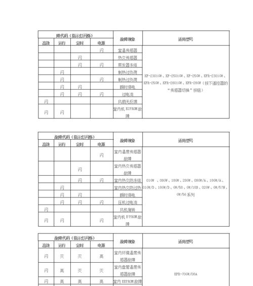 深入解读中央空调日立变频故障代码（探究日立变频空调常见故障及解决方法）