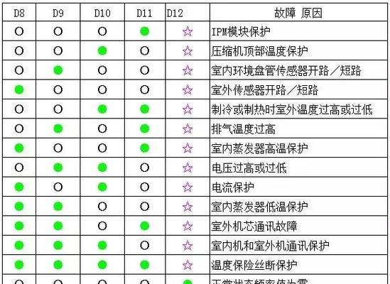 大众空调关闭代码的使用方法（了解大众空调关闭代码）