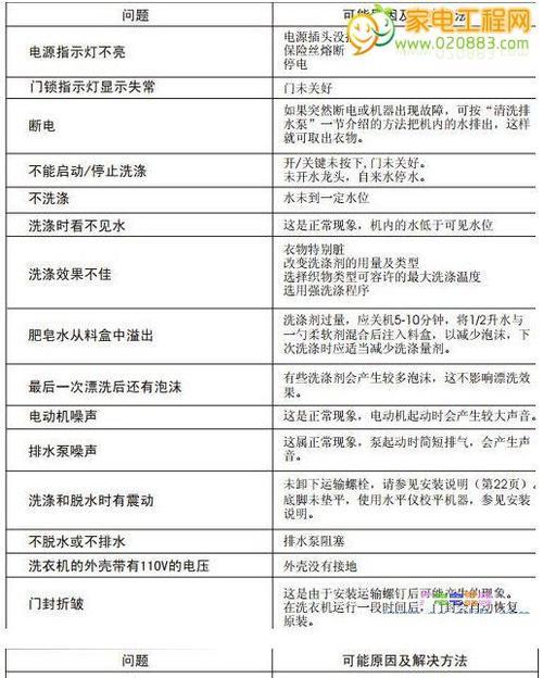 跑步机故障代码及解决方法（了解常见跑步机故障代码）