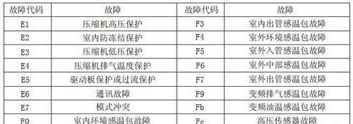 夏普柜机空调显示PD故障维修方法（解决PD故障的有效措施和步骤）