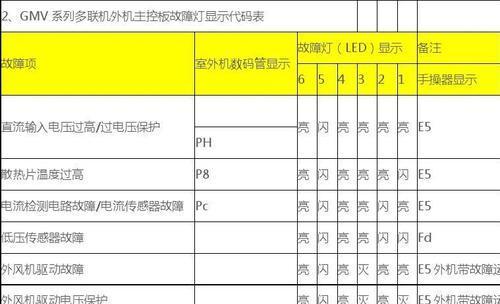 解读空调E6故障原因及解决方案（空调出现E6故障怎么办）