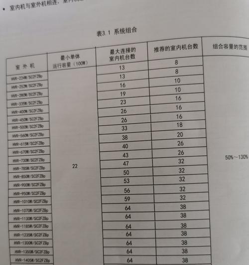 海信中央空调故障代码47维修（解决海信中央空调故障代码47的方法与技巧）